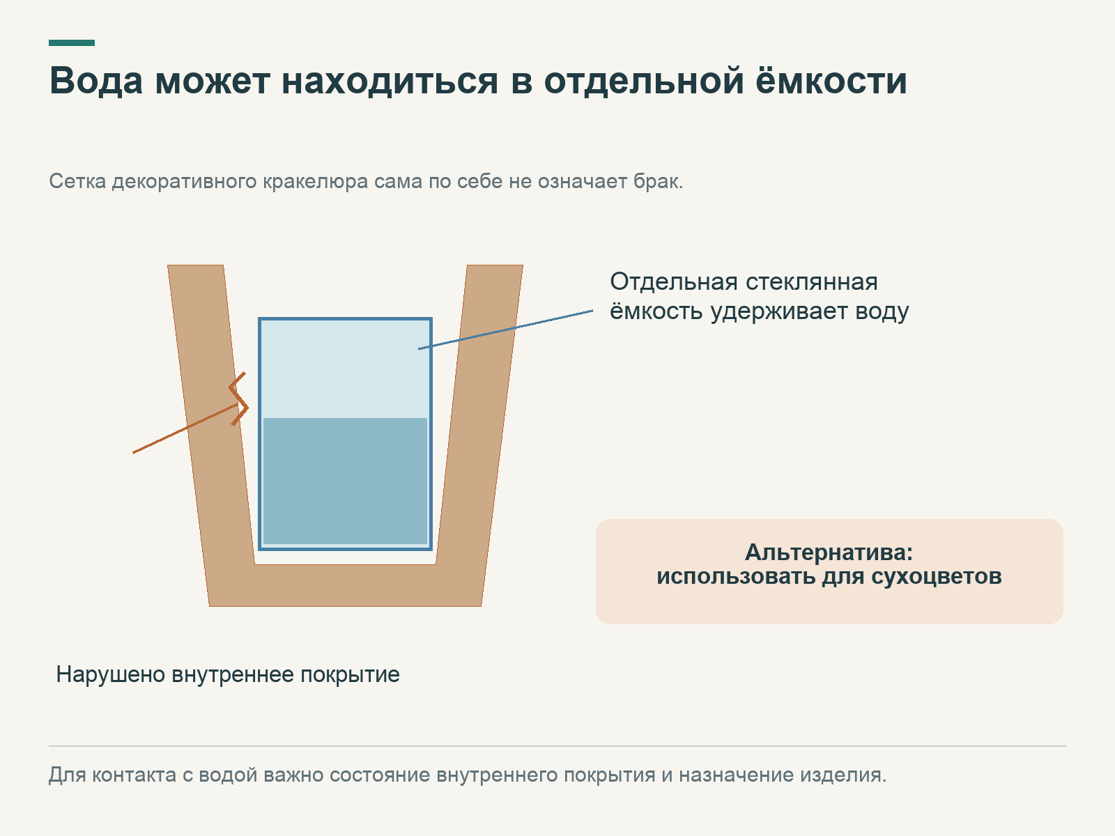 Внутри керамической вазы с нарушенным покрытием показана отдельная стеклянная ёмкость с водой; альтернативой названы сухоцветы.